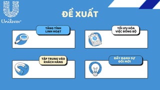 ĐỀ XUẤT
TĂNG TÍNH
LINH HOẠT
ĐẨY MẠNH SỰ
ĐỔI MỚI
TỐI ƯU HÓA
VIỆC ĐỒNG BỘ
TẬP TRUNG VÀO
KHÁCH HÀNG
 