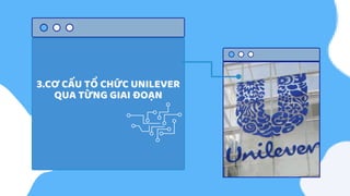 3.CƠ CẤU TỔ CHỨC UNILEVER
QUA TỪNG GIAI ĐOẠN
 