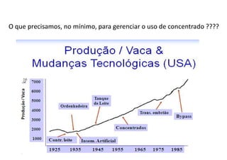 43
O que precisamos, no mínimo, para gerenciar o uso de concentrado ????
 