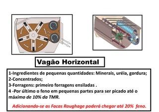 Vagão Horizontal
1-Ingredientes de pequenas quantidades: Minerais, uréia, gordura;
2-Concentrados;
3-Forragens: primeiro forragens ensiladas .
4 -Por último o feno em pequenas partes para ser picado até o
máximo de 10% da TMR.
Adicionando-se as Facas Roughage poderá chegar até 20% feno.
 