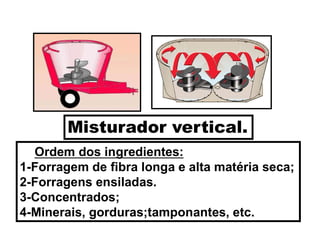 Misturador vertical.
Ordem dos ingredientes:
1-Forragem de fibra longa e alta matéria seca;
2-Forragens ensiladas.
3-Concentrados;
4-Minerais, gorduras;tamponantes, etc.
 