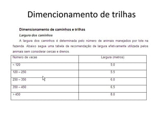 Dimencionamento de trilhas
 