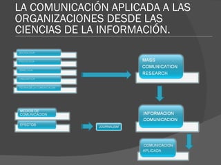 LA COMUNICACIÓN APLICADA A LAS ORGANIZACIONES DESDE LAS CIENCIAS DE LA INFORMACIÓN. JOURNALISM 