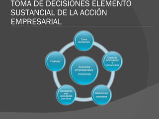 TOMA DE DECISIONES ELEMENTO SUSTANCIAL DE LA ACCIÓN EMPRESARIAL 