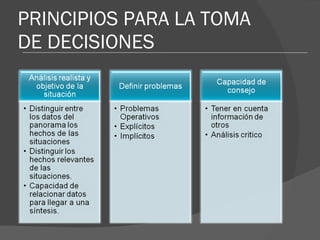 PRINCIPIOS PARA LA TOMA DE DECISIONES 