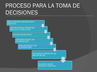 PROCESO PARA LA TOMA DE DECISIONES 