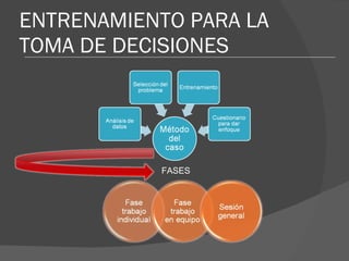 ENTRENAMIENTO PARA LA TOMA DE DECISIONES FASES 