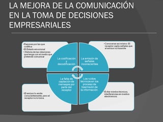 LA MEJORA DE LA COMUNICACIÓN EN LA TOMA DE DECISIONES EMPRESARIALES 