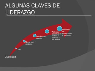 ALGUNAS CLAVES DE LIDERAZGO Diversidad 