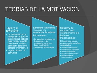 TEORIAS DE LA MOTIVACION 