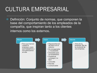 CULTURA EMPRESARIAL Definición: Conjunto de normas, que componen la base del comportamiento de los empleados de la compañía, que inspiran tanto a los clientes internos como los externos . 