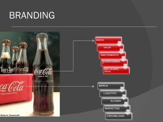 BRANDING 