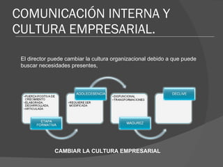 COMU N ICACIÓN INTERNA Y CULTURA EMPRESARIAL. El director puede cambiar la cultura organizacional debido a que puede buscar necesidades presentes, CAMBIAR LA CULTURA EMPRESARIAL 