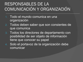 RESPONSABLES DE LA COMUNICACIÓN Y ORGANIZACIÓN Todo el mundo comunica en una organización Todos deben saber que son consientes de que comunica Todos los directores de departamento con posibilidad de ser objeto de información tiene que conocer su papel  Solo el portavoz de la organización debe comunicar 