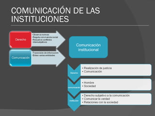 COMUNICACIÓN DE LAS INSTITUCIONES Comunicación institucional 