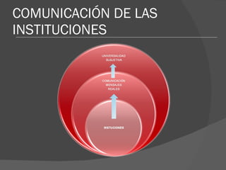 COMUNICACIÓN DE LAS INSTITUCIONES 