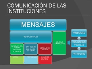 COMUNICACIÓN DE LAS INSTITUCIONES 