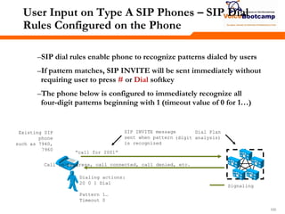 100100100
User Input on Type A SIP Phones – SIP Dial
Rules Configured on the Phone
–SIP dial rules enable phone to recognize patterns dialed by users
–If pattern matches, SIP INVITE will be sent immediately without
requiring user to press # or Dial softkey
–The phone below is configured to immediately recognize all
four-digit patterns beginning with 1 (timeout value of 0 for 1…)
SIP INVITE message
sent when pattern
is recognized
Dial Plan
(digit analysis)
―call for 2001‖
Call in progress, call connected, call denied, etc.
Existing SIP
phone
such as 7940,
7960
Signaling
Dialing actions:
20 0 1 Dial
Pattern 1…
Timeout 0
 