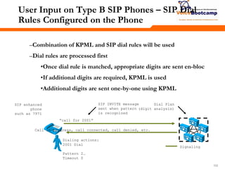 102102102
User Input on Type B SIP Phones – SIP Dial
Rules Configured on the Phone
–Combination of KPML and SIP dial rules will be used
–Dial rules are processed first
•Once dial rule is matched, appropriate digits are sent en-bloc
•If additional digits are required, KPML is used
•Additional digits are sent one-by-one using KPML
SIP INVITE message
sent when pattern
is recognized
Dial Plan
(digit analysis)
―call for 2001‖
Call in progress, call connected, call denied, etc.
Signaling
Dialing actions:
2001 Dial
Pattern 2…
Timeout 0
SIP enhanced
phone
such as 7971
 