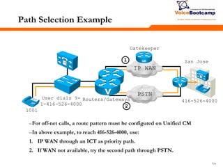 104104104
Routers/Gateways
Path Selection Example
–For off-net calls, a route pattern must be configured on Unified CM
–In above example, to reach 416-526-4000, use:
1. IP WAN through an ICT as priority path.
2. If WAN not available, try the second path through PSTN.
416-526-4000
San Jose
PSTN
IP WAN
Gatekeeper
1
2
User dials 9-
1-416-526-4000
1001
GK
 