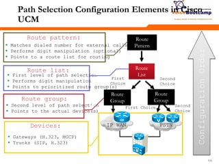 105105105
Route
Pattern
Route
List
Route
Group
Second
Choice
Route
Group
First Choice Second
Choice
ConfigurationOrder
 Matches dialed number for external calls
 Performs digit manipulation (optional)
 Points to a route list for routing
 First level of path selection
 Performs digit manipulation
 Points to prioritized route group(s)
 Second level of path selection
 Points to the actual device(s)
PSTNIP WAN
First
Choice
Route pattern:
Route list:
Route group:
 Gateways (H.323, MGCP)
 Trunks (SIP, H.323)
Devices:
Path Selection Configuration Elements in Cisco
UCM
GK
 