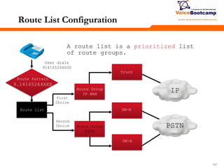 107107107
Trunk
GW-B
GW-B
Route List
First
Choice
Second
Choice
Route Group
IP WAN
Route Group
PSTN
Route List Configuration
PSTN
IP
A route list is a prioritized list
of route groups.
User dials
914165264000
Route Pattern
9.14165264XXX
 
