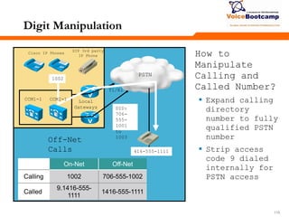 115115115
Digit Manipulation
Cisco IP Phones
CCM1-1
SIP 3rd party
IP Phone
T1/E1
Off-Net
Calls
Local
Gateways
PSTN
1002
416-555-1111
DID:
706-
555-
1001
to
1003
How to
Manipulate
Calling and
Called Number?
 Expand calling
directory
number to fully
qualified PSTN
number
 Strip access
code 9 dialed
internally for
PSTN access
On-Net Off-Net
Calling 1002 706-555-1002
Called
9.1416-555-
1111
1416-555-1111
CCM2-1
 