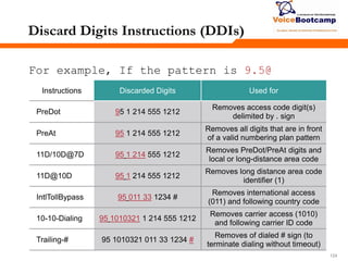 124124124
Discard Digits Instructions (DDIs)
For example, If the pattern is 9.5@
Instructions Discarded Digits Used for
PreDot 95 1 214 555 1212
Removes access code digit(s)
delimited by . sign
PreAt 95 1 214 555 1212
Removes all digits that are in front
of a valid numbering plan pattern
11D/10D@7D 95 1 214 555 1212
Removes PreDot/PreAt digits and
local or long-distance area code
11D@10D 95 1 214 555 1212
Removes long distance area code
identifier (1)
IntlTollBypass 95 011 33 1234 #
Removes international access
(011) and following country code
10-10-Dialing 95 1010321 1 214 555 1212
Removes carrier access (1010)
and following carrier ID code
Trailing-# 95 1010321 011 33 1234 #
Removes of dialed # sign (to
terminate dialing without timeout)
 