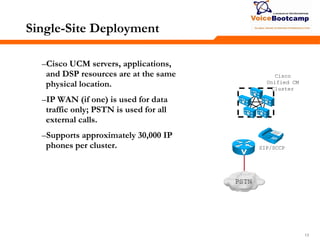 131313
Single-Site Deployment
–Cisco UCM servers, applications,
and DSP resources are at the same
physical location.
–IP WAN (if one) is used for data
traffic only; PSTN is used for all
external calls.
–Supports approximately 30,000 IP
phones per cluster. SIP/SCCP
Cisco
Unified CM
Cluster
PSTN
 