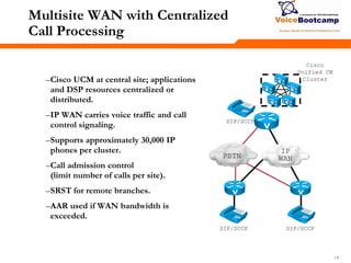 141414
Multisite WAN with Centralized
Call Processing
–Cisco UCM at central site; applications
and DSP resources centralized or
distributed.
–IP WAN carries voice traffic and call
control signaling.
–Supports approximately 30,000 IP
phones per cluster.
–Call admission control
(limit number of calls per site).
–SRST for remote branches.
–AAR used if WAN bandwidth is
exceeded.
SIP/SCCP
SIP/SCCP SIP/SCCP
PSTN
IP
WAN
Cisco
Unified CM
Cluster
 
