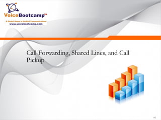 142
Call Forwarding, Shared Lines, and Call
Pickup
 