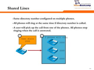 144144144
Shared Lines
–Same directory number configured on multiple phones.
–All phones will ring at the same time if directory number is called.
–A user will pick up the call from one of the phones. All phones stop
ringing when the call is answered.
All 3 phones will ring
2000
2000
2000
2
User dials
2000
1
 