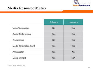 148148148
Media Resource Matrix
Software Hardware
Voice Termination No Yes
Audio Conferencing Yes Yes
Transcoding No Yes
Media Termination Point Yes Yes
Annunciator Yes No
Music on Hold Yes No*
*SRST MOH supported
 