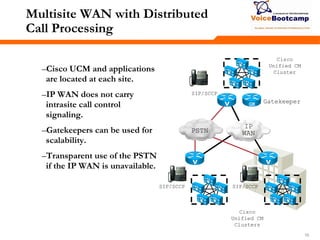 151515
Multisite WAN with Distributed
Call Processing
–Cisco UCM and applications
are located at each site.
–IP WAN does not carry
intrasite call control
signaling.
–Gatekeepers can be used for
scalability.
–Transparent use of the PSTN
if the IP WAN is unavailable.
Gatekeeper
SIP/SCCP
SIP/SCCP SIP/SCCP
PSTN
IP
WAN
Cisco
Unified CM
Cluster
Cisco
Unified CM
Clusters
GK
 