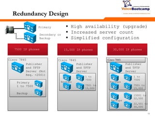 181818
Redundancy Design
 High availability (upgrade)
 Increased server count
 Simplified configuration
Primary
Secondary or
Backup
Publisher
and TFTP
Server (Not
Req. <2001)
Publisher
and TFTP
Server
Publisher
and TFTP
Server
7500 IP phones 15,000 IP phones 30,000 IP phones
Primary
1 to 7500
Backup
Backups
1 to
7500
1 to
7500
15001 to
22,500
7501 to
15,000
7501 to
15,000
22,501 to
30,000
Cisco 7845 Cisco 7845 Cisco 7845
Backups Backups
 