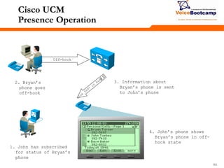 182182182
Cisco UCM
Presence Operation
2. Bryan’s
phone goes
off-hook
Off-hook
1. John has subscribed
for status of Bryan’s
phone
3. Information about
Bryan’s phone is sent
to John’s phone
4. John’s phone shows
Bryan’s phone in off-
hook state
 