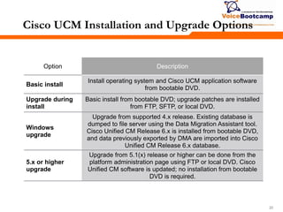 202020
Cisco UCM Installation and Upgrade Options
Option Description
Basic install
Install operating system and Cisco UCM application software
from bootable DVD.
Upgrade during
install
Basic install from bootable DVD; upgrade patches are installed
from FTP, SFTP, or local DVD.
Windows
upgrade
Upgrade from supported 4.x release. Existing database is
dumped to file server using the Data Migration Assistant tool.
Cisco Unified CM Release 6.x is installed from bootable DVD,
and data previously exported by DMA are imported into Cisco
Unified CM Release 6.x database.
5.x or higher
upgrade
Upgrade from 5.1(x) release or higher can be done from the
platform administration page using FTP or local DVD. Cisco
Unified CM software is updated; no installation from bootable
DVD is required.
 
