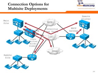 205205205
Connection Options for
Multisite Deployments
PSTN
Main
Site
IP
Remote
Site
Remote
Cluster
ITSP
Interclus
ter Trunk
MGCP
Gateway
Cisco
Unified
Border
Element
 