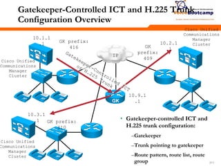 211211211
Gatekeeper-Controlled ICT and H.225 Trunk
Configuration Overview
• Gatekeeper-controlled ICT and
H.225 trunk configuration:
–Gatekeeper
–Trunk pointing to gatekeeper
–Route pattern, route list, route
group
IP
10.1.1
.1
10.3.1
.1
10.2.1
.1
10.9.1
.1
GK prefix:
416 GK
prefix:
409
GK prefix:
410
Cisco Unified
Communications
Manager
Cluster
Cisco Unified
Communications
Manager
Cluster
Cisco Unified
Communications
Manager
Cluster
 