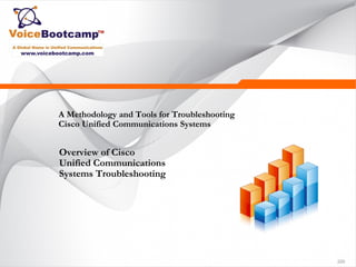 220
A Methodology and Tools for Troubleshooting
Cisco Unified Communications Systems
Overview of Cisco
Unified Communications
Systems Troubleshooting
 