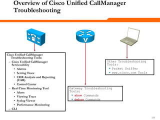 225225225
Overview of Cisco Unified CallManager
Troubleshooting
Cisco Unified CallManager
Troubleshooting Tools:
– Cisco Unified CallManager
Serviceability
• Alarms
• Setting Trace
• CDR Analysis and Reporting
(CAR)
• Control Center
– Real-Time Monitoring Tool
• Alerts
• Viewing Trace
• Syslog Viewer
• Performance Monitoring
– CLI
Gateway Troubleshooting
Tools:
 show Commands
 debug Commands
Other Troubleshooting
Tools:
 Packet Sniffer
 www.cisco.com Tools
 