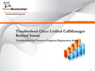 253
Troubleshoot Cisco Unified CallManager
Related Issues
Troubleshooting Common Endpoint Registration Issues
 