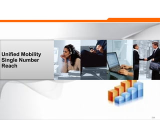 254254254254254254
Unified Mobility
Single Number
Reach
 
