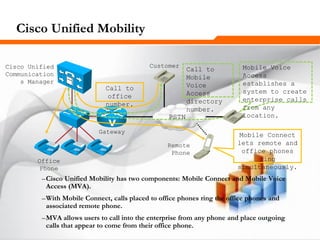 255255255
Cisco Unified Mobility
–Cisco Unified Mobility has two components: Mobile Connect and Mobile Voice
Access (MVA).
–With Mobile Connect, calls placed to office phones ring the office phones and
associated remote phone.
–MVA allows users to call into the enterprise from any phone and place outgoing
calls that appear to come from their office phone.
Cisco Unified
Communication
s Manager
Gateway
PSTN
Mobile Connect
lets remote and
office phones
ring
simultaneously.
Call to
office
number.
Call to
Mobile
Voice
Access
directory
number.
Mobile Voice
Access
establishes a
system to create
enterprise calls
from any
location.
Remote
Phone
Office
Phone
Customer
 
