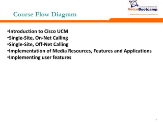 333
Course Flow Diagram
•Introduction to Cisco UCM
•Single-Site, On-Net Calling
•Single-Site, Off-Net Calling
•Implementation of Media Resources, Features and Applications
•Implementing user features
 