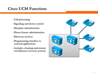 555
Cisco UCM Functions
–Call processing
–Signaling and device control
–Dial plan administration
–Phone feature administration
–Directory services
–Programming interface to
external applications
–Includes a backup-and-restore
tool (disaster recovery system)
 