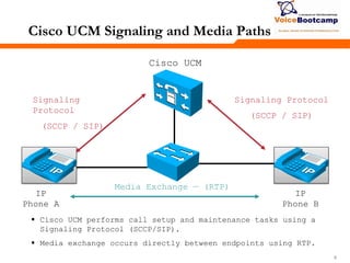 666
Cisco UCM Signaling and Media Paths
Cisco UCM
IP
Phone A
Signaling
Protocol
(SCCP / SIP)
Media Exchange — (RTP)
Signaling Protocol
(SCCP / SIP)
 Cisco UCM performs call setup and maintenance tasks using a
Signaling Protocol (SCCP/SIP).
 Media exchange occurs directly between endpoints using RTP.
IP
Phone B
 
