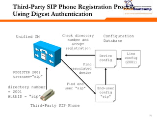 757575
Third-Party SIP Phone Registration Process
Using Digest Authentication
directory number
= 2001
AuthID = ―sip‖
REGISTER 2001
username=―sip‖
Unified CM
Third-Party SIP Phone
End-user
config
―sip‖
Line
config
(2001)
Find
associated
device
Check directory
number and
accept
registration
Configuration
Database
Find end
user ―sip‖
Device
config
 