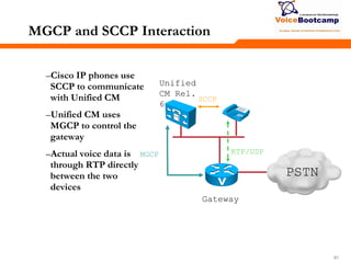 818181
MGCP and SCCP Interaction
–Cisco IP phones use
SCCP to communicate
with Unified CM
–Unified CM uses
MGCP to control the
gateway
–Actual voice data is
through RTP directly
between the two
devices
Unified
CM Rel.
6.0
MGCP
PSTN
Gateway
SCCP
RTP/UDP
 