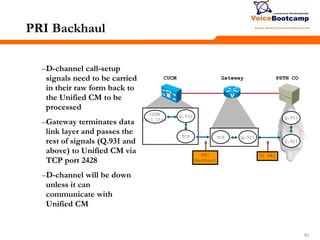 838383
PRI Backhaul
–D-channel call-setup
signals need to be carried
in their raw form back to
the Unified CM to be
processed
–Gateway terminates data
link layer and passes the
rest of signals (Q.931 and
above) to Unified CM via
TCP port 2428
–D-channel will be down
unless it can
communicate with
Unified CM
PRI
Backhaul
T1 PRI
ISDN
Call Ctrl
Q.931
TCP Q.921TCP
Q.931
Q.921
CUCM Gateway PSTN CO
 